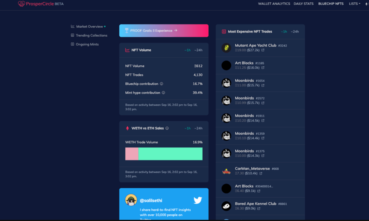 Project I worked on